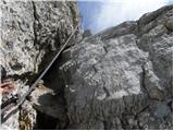 Türlwandhütte - Hoher Dachstein
